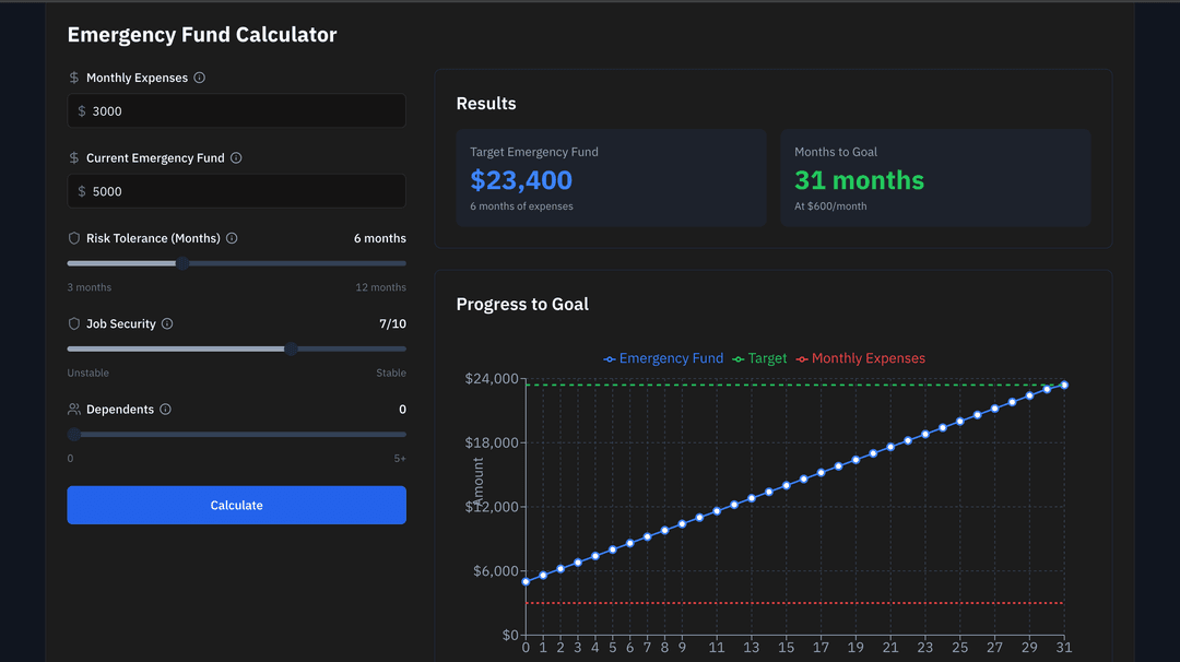Emergency Fund Calculator Preview